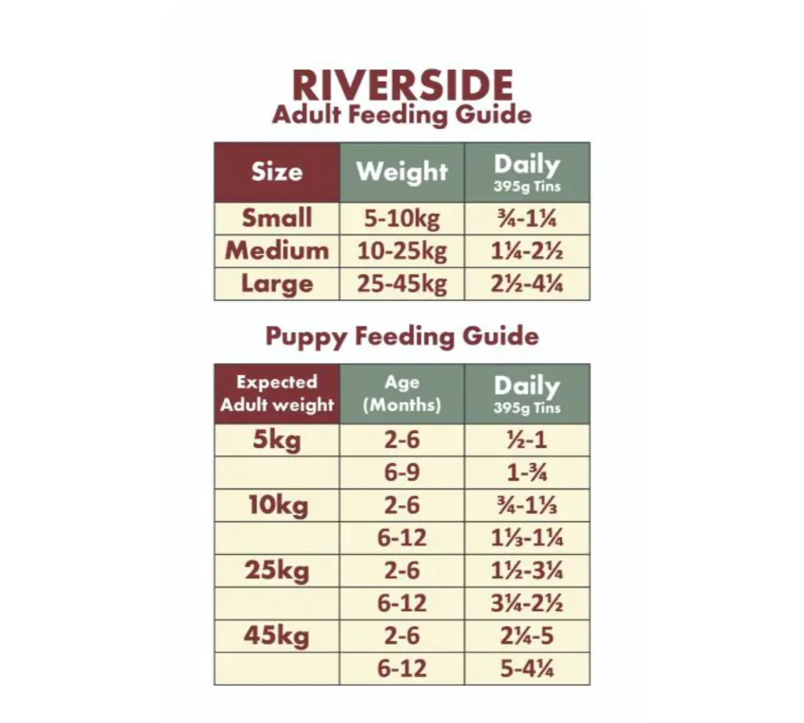 Millie's Wolfheart Riverside Wet Food