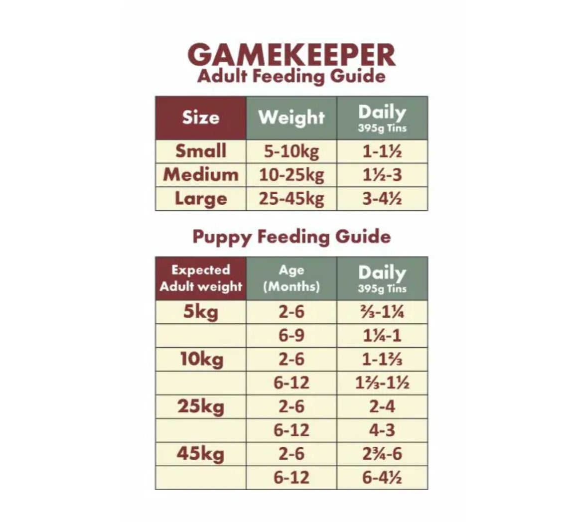 Millie's Wolfheart Gamekeeper Wet Food