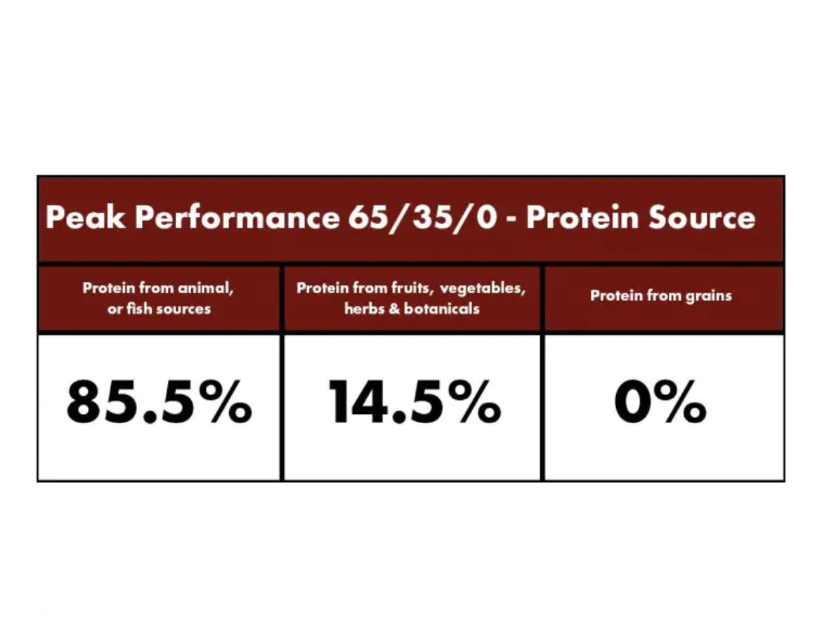 Millie's Wolfheart Peak Performance 12Kg (High Fat)