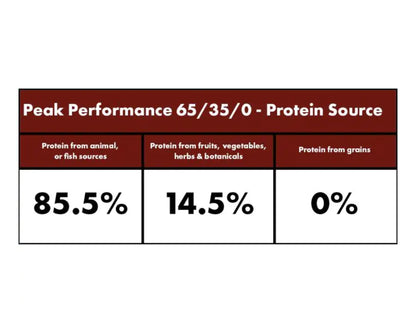 Millie's Wolfheart Peak Performance 12Kg (High Fat)
